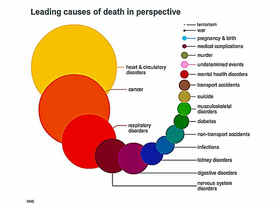 NHS report