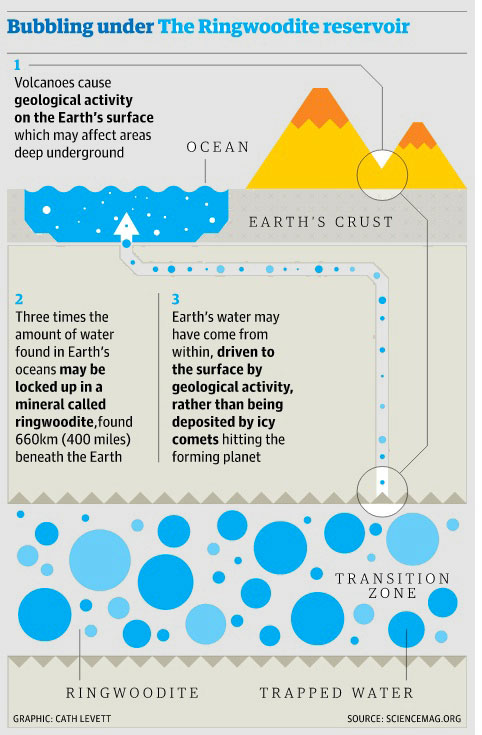 underground water