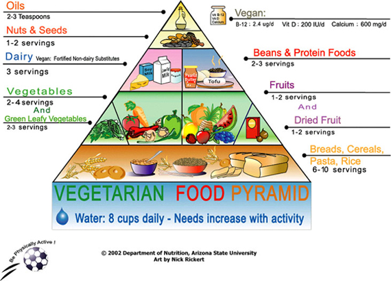 Vegetarian Pyramid